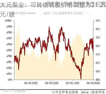 大元泵业：可转债转股价格调整为21.29元/股