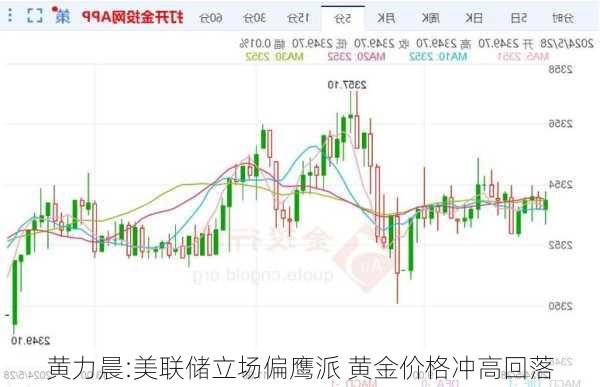 黄力晨:美联储立场偏鹰派 黄金价格冲高回落