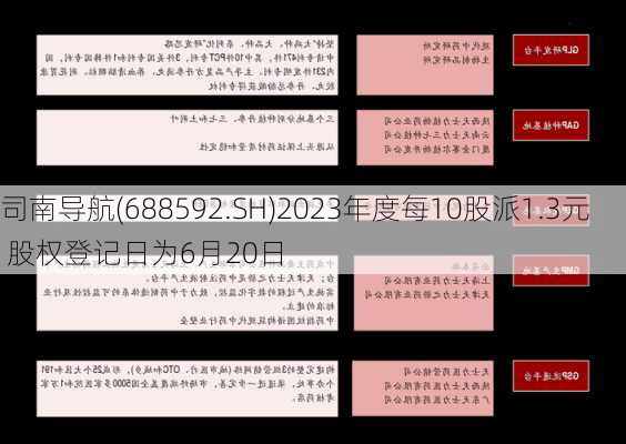 司南导航(688592.SH)2023年度每10股派1.3元 股权登记日为6月20日