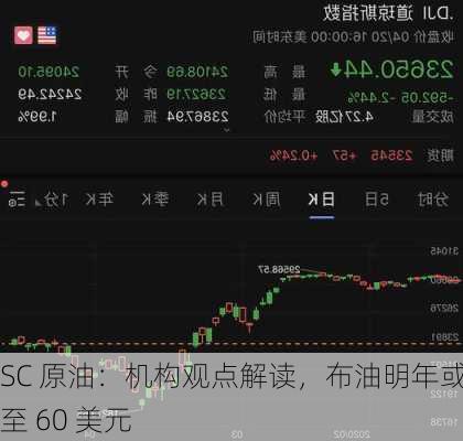 SC 原油：机构观点解读，布油明年或跌至 60 美元