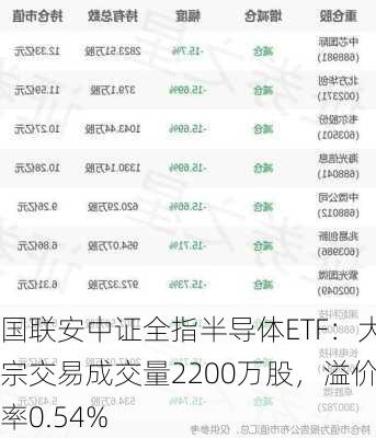 国联安中证全指半导体ETF：大宗交易成交量2200万股，溢价率0.54%