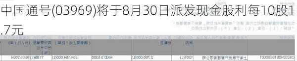 中国通号(03969)将于8月30日派发现金股利每10股1.7元