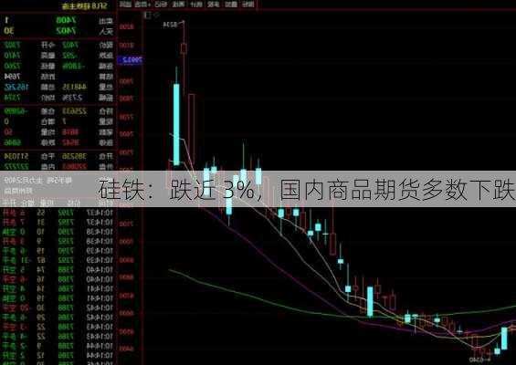 硅铁：跌近 3%，国内商品期货多数下跌