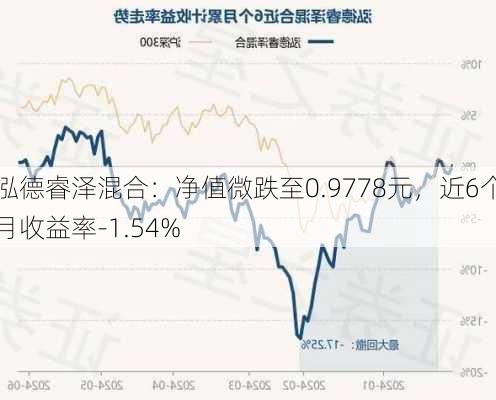 泓德睿泽混合：净值微跌至0.9778元，近6个月收益率-1.54%