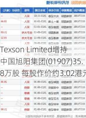 Texson Limited增持中国旭阳集团(01907)35.8万股 每股作价约3.02港元