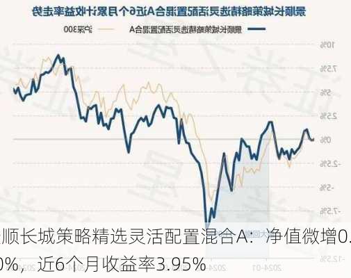 景顺长城策略精选灵活配置混合A：净值微增0.10%，近6个月收益率3.95%