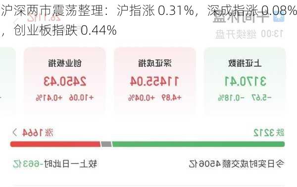 沪深两市震荡整理：沪指涨 0.31%，深成指涨 0.08%，创业板指跌 0.44%