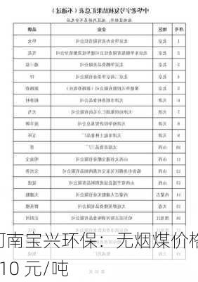 河南宝兴环保：无烟煤价格 310 元/吨