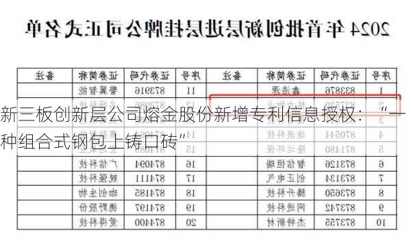 新三板创新层公司熔金股份新增专利信息授权：“一种组合式钢包上铸口砖”