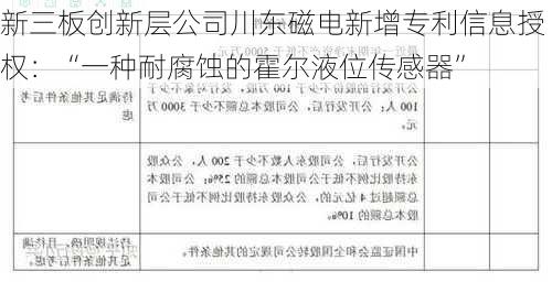 新三板创新层公司川东磁电新增专利信息授权：“一种耐腐蚀的霍尔液位传感器”