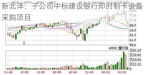 新北洋：子公司中标建设银行即时制卡设备采购项目