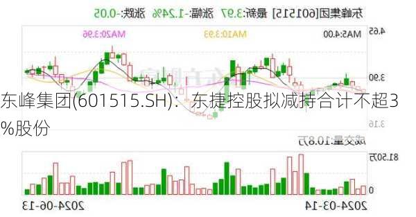 东峰集团(601515.SH)：东捷控股拟减持合计不超3%股份