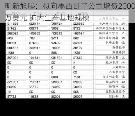 明新旭腾：拟向墨西哥子公司增资2000万美元 扩大生产基地规模