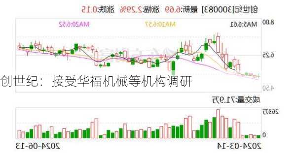 创世纪：接受华福机械等机构调研