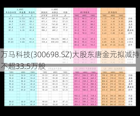 万马科技(300698.SZ)大股东唐金元拟减持不超33.5万股