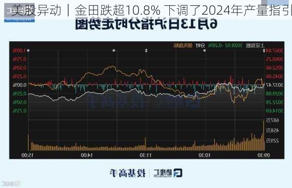 美股异动｜金田跌超10.8% 下调了2024年产量指引