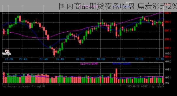 国内商品期货夜盘收盘 焦炭涨超2%