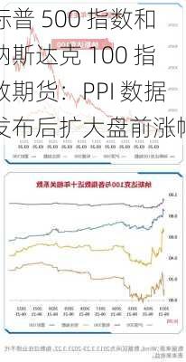 标普 500 指数和纳斯达克 100 指数期货：PPI 数据发布后扩大盘前涨幅