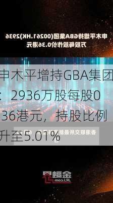 申木平增持GBA集团：2936万股每股0.36港元，持股比例升至5.01%