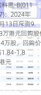 加科思-B(01167)：2024年6月13日斥资9.98万港元回购股份5.4万股，回购价格1.84-1.85港元