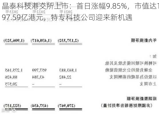 晶泰科技港交所上市：首日涨幅9.85%，市值达197.59亿港元，特专科技公司迎来新机遇