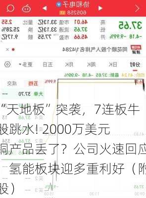 “天地板”突袭，7连板牛股跳水! 2000万美元铜产品丢了？公司火速回应！氢能板块迎多重利好（附股）