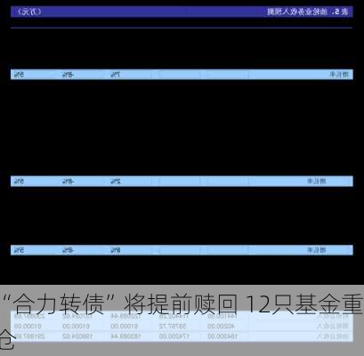 “合力转债”将提前赎回 12只基金重仓