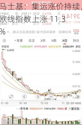 马士基：集运涨价持续，欧线指数上涨 11.3%