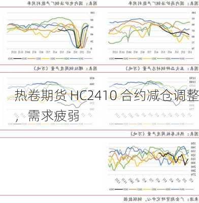 热卷期货 HC2410 合约减仓调整，需求疲弱