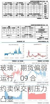 玻璃：期货偏弱运行，09 合约卖保交割压力凸显