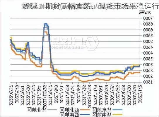 烧碱：期货宽幅震荡，现货市场平稳运行