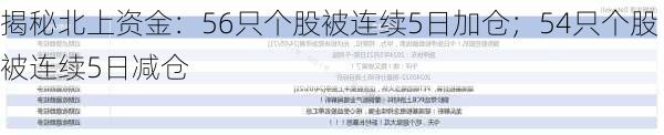 揭秘北上资金：56只个股被连续5日加仓；54只个股被连续5日减仓