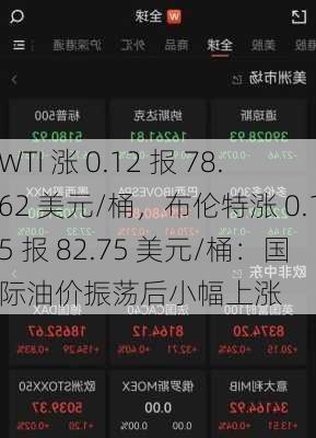 WTI 涨 0.12 报 78.62 美元/桶，布伦特涨 0.15 报 82.75 美元/桶：国际油价振荡后小幅上涨