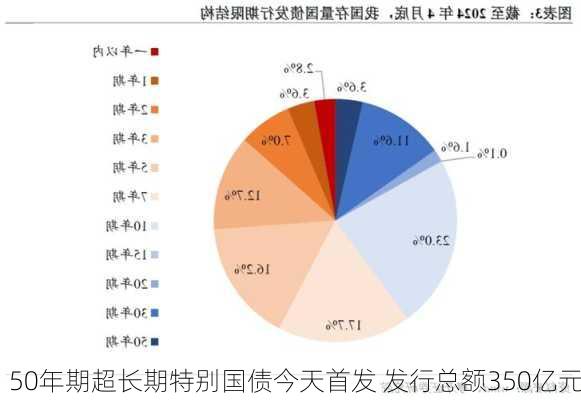 50年期超长期特别国债今天首发 发行总额350亿元