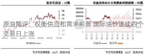 原油简评：权衡供应和需求前景 国际油价连续四个交易日上涨