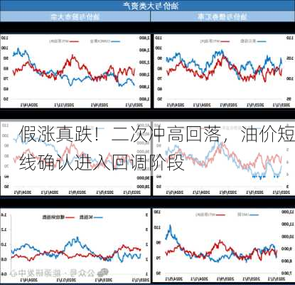 假涨真跌！二次冲高回落，油价短线确认进入回调阶段