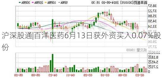 沪深股通|百洋医药6月13日获外资买入0.07%股份