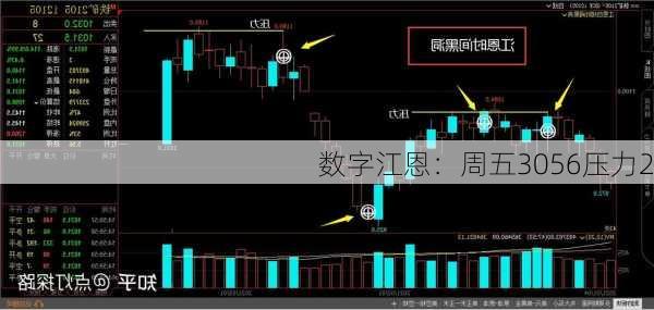 数字江恩：周五3056压力2