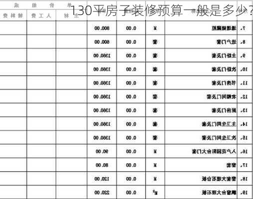 130平房子装修预算一般是多少？