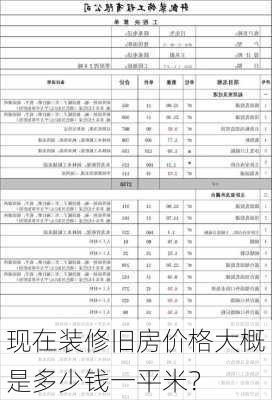 现在装修旧房价格大概是多少钱一平米？