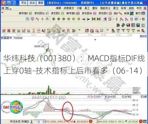 华纬科技（001380）：MACD指标DIF线上穿0轴-技术指标上后市看多（06-14）