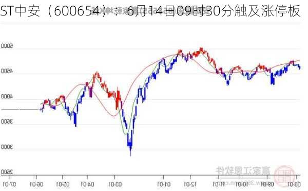 ST中安（600654）：6月14日09时30分触及涨停板