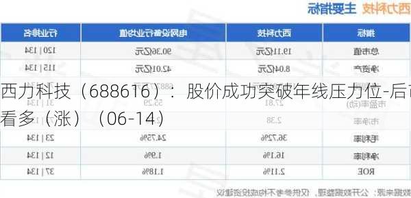 西力科技（688616）：股价成功突破年线压力位-后市看多（涨）（06-14）