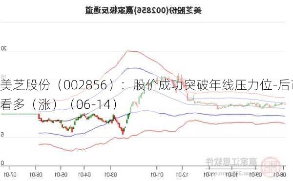 美芝股份（002856）：股价成功突破年线压力位-后市看多（涨）（06-14）