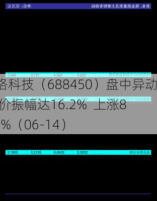 光格科技（688450）盘中异动 股价振幅达16.2%  上涨8.23%（06-14）