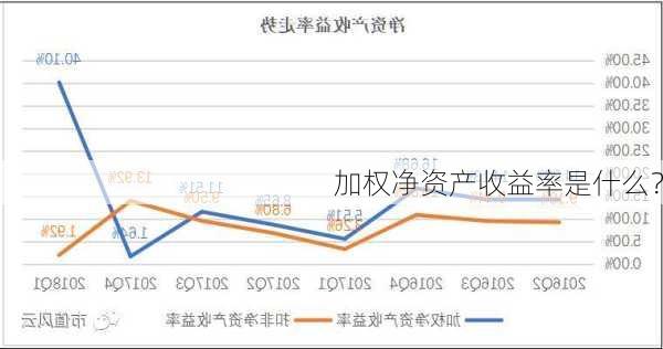 加权净资产收益率是什么？