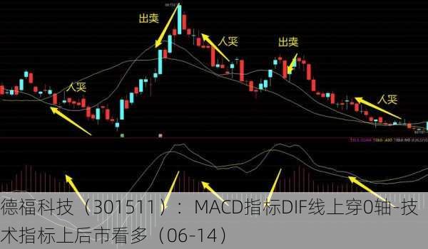 德福科技（301511）：MACD指标DIF线上穿0轴-技术指标上后市看多（06-14）