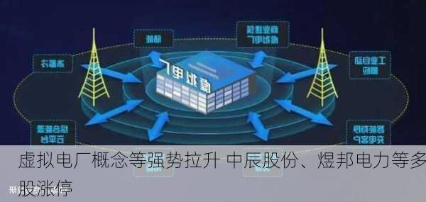 虚拟电厂概念等强势拉升 中辰股份、煜邦电力等多股涨停