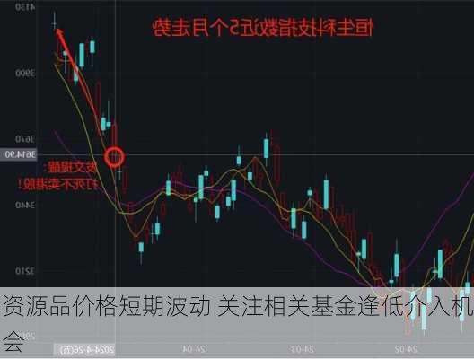 资源品价格短期波动 关注相关基金逢低介入机会