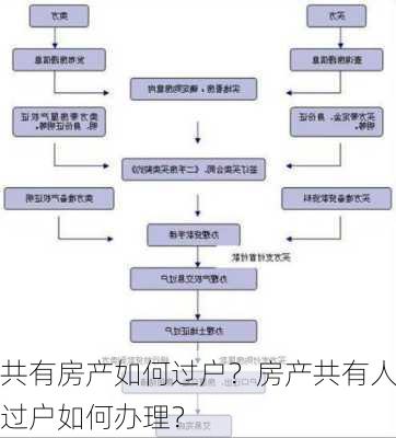 共有房产如何过户？房产共有人过户如何办理？